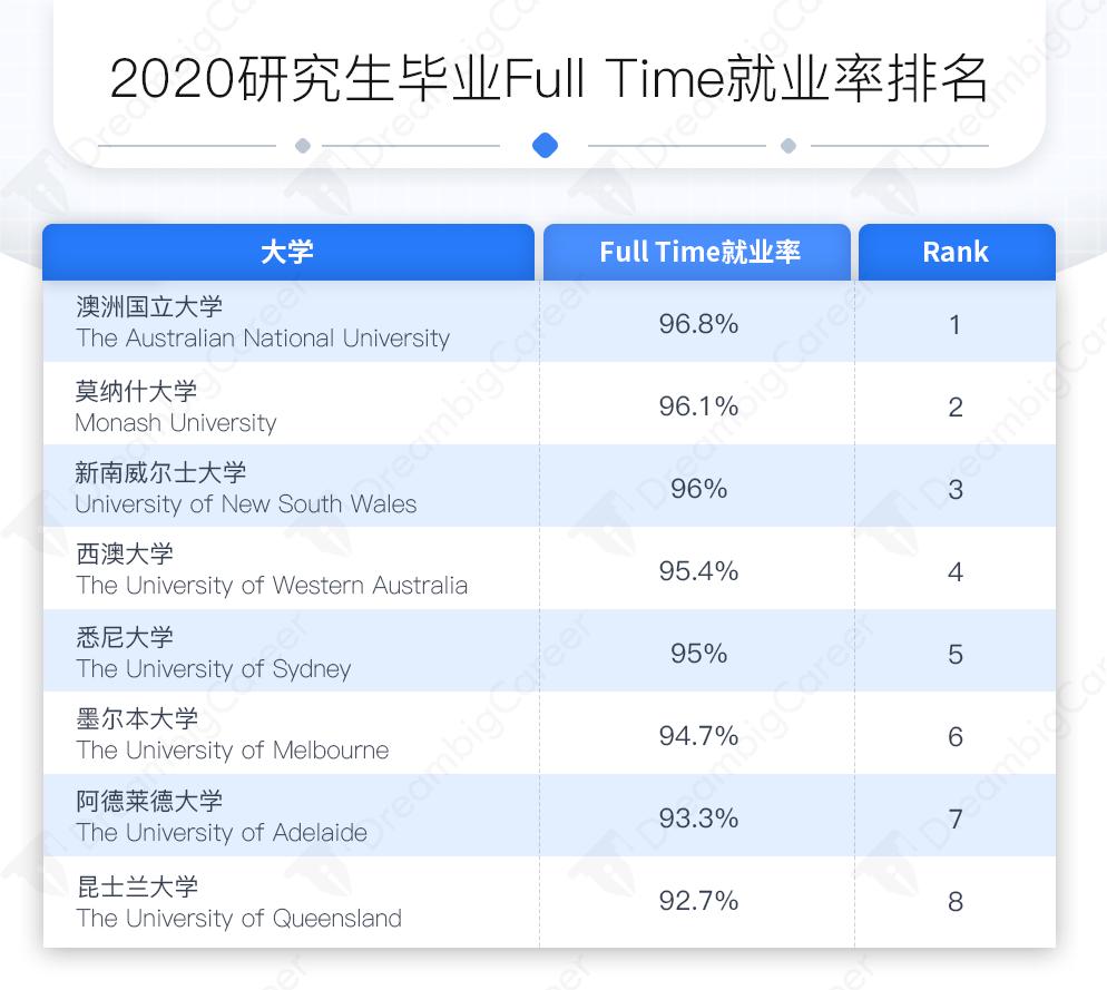 澳洲留学回来好就业吗,澳洲留学后好找工作吗