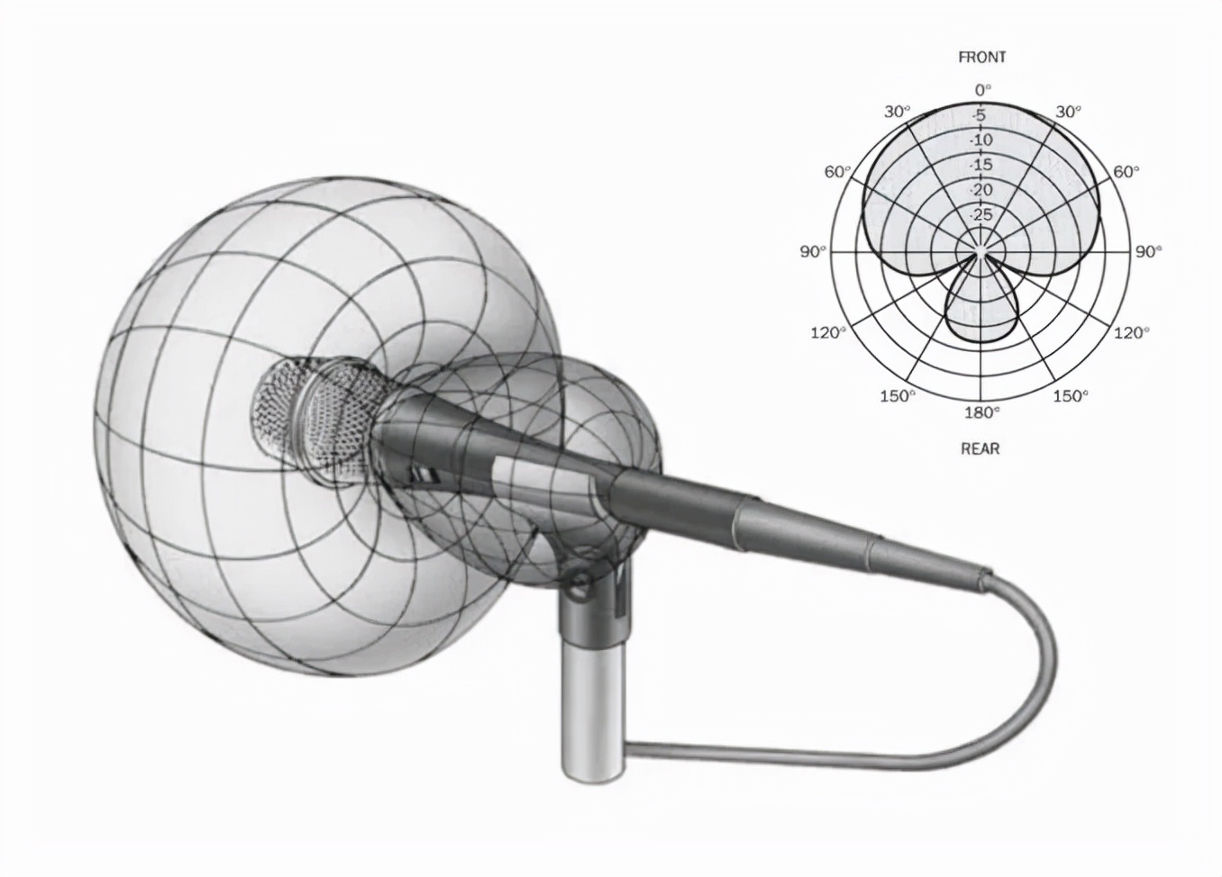 影视录音用什么麦克风,录音棚你不知道的事