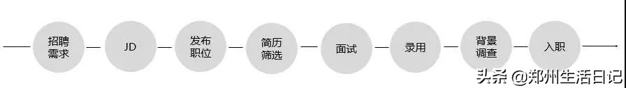 招聘工作中遇到的最难的事情,实习工作经验和心得