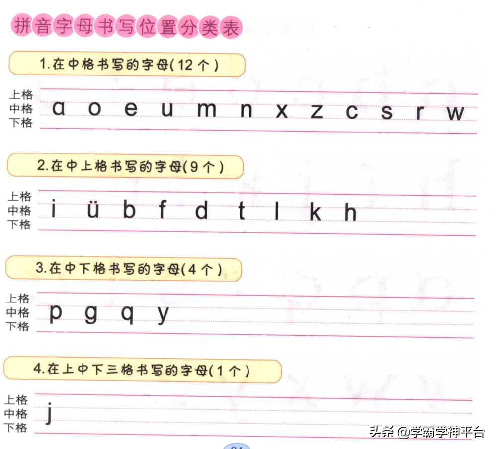 韵母拼音的正确书写及占格教学,儿童拼音入门声母与韵母点读