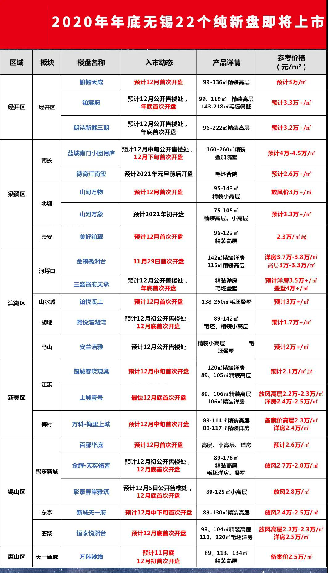 无锡哪里房子适合投资,无锡不限购区域哪些房子值得推荐