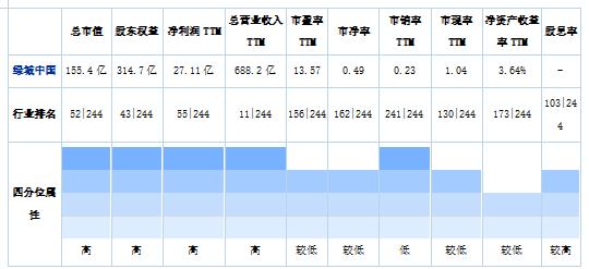 绿城一个敢讲真话的房产人,绿城房产理念
