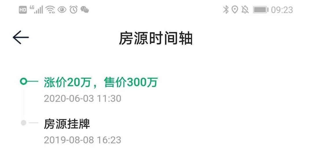 南京这家小区一周跳涨50万！中介却不推荐买……