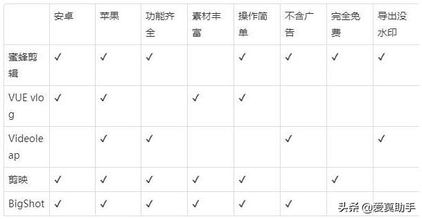 免费视频剪辑软件哪个好电脑版,不要花钱的剪辑软件
