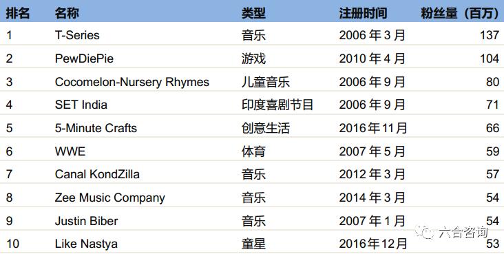 youtube成为全球最大的视频网站,全球最大的视频网站youtube