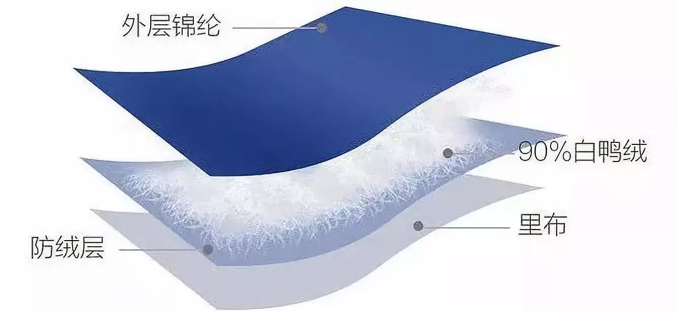 100%白鸭绒羽绒超轻高档大气,纯鸭绒羽绒高品质