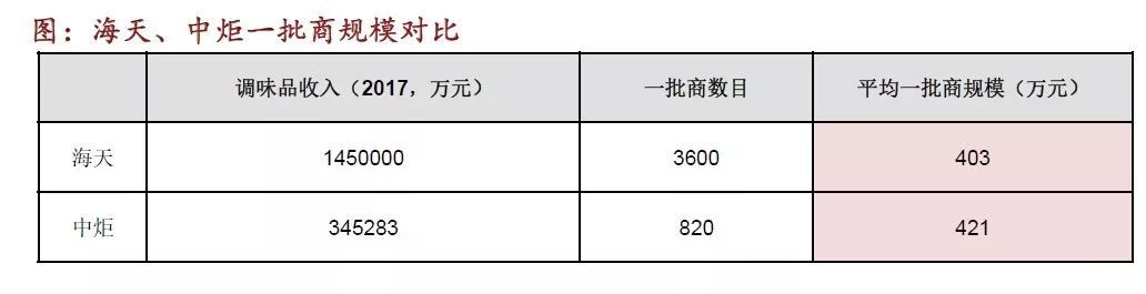 理解证券市场上投资与投机的行为,如何选择消费类股票