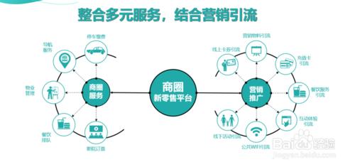 s2b2c模式比较好做的平台有哪些,s2b2c是什么意思