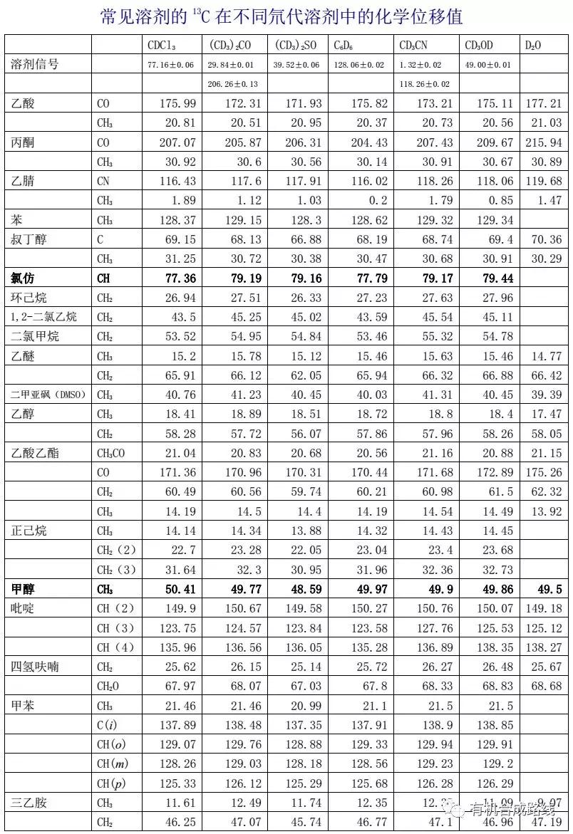 氢谱碳谱解谱,如何通过氢谱看吸收波