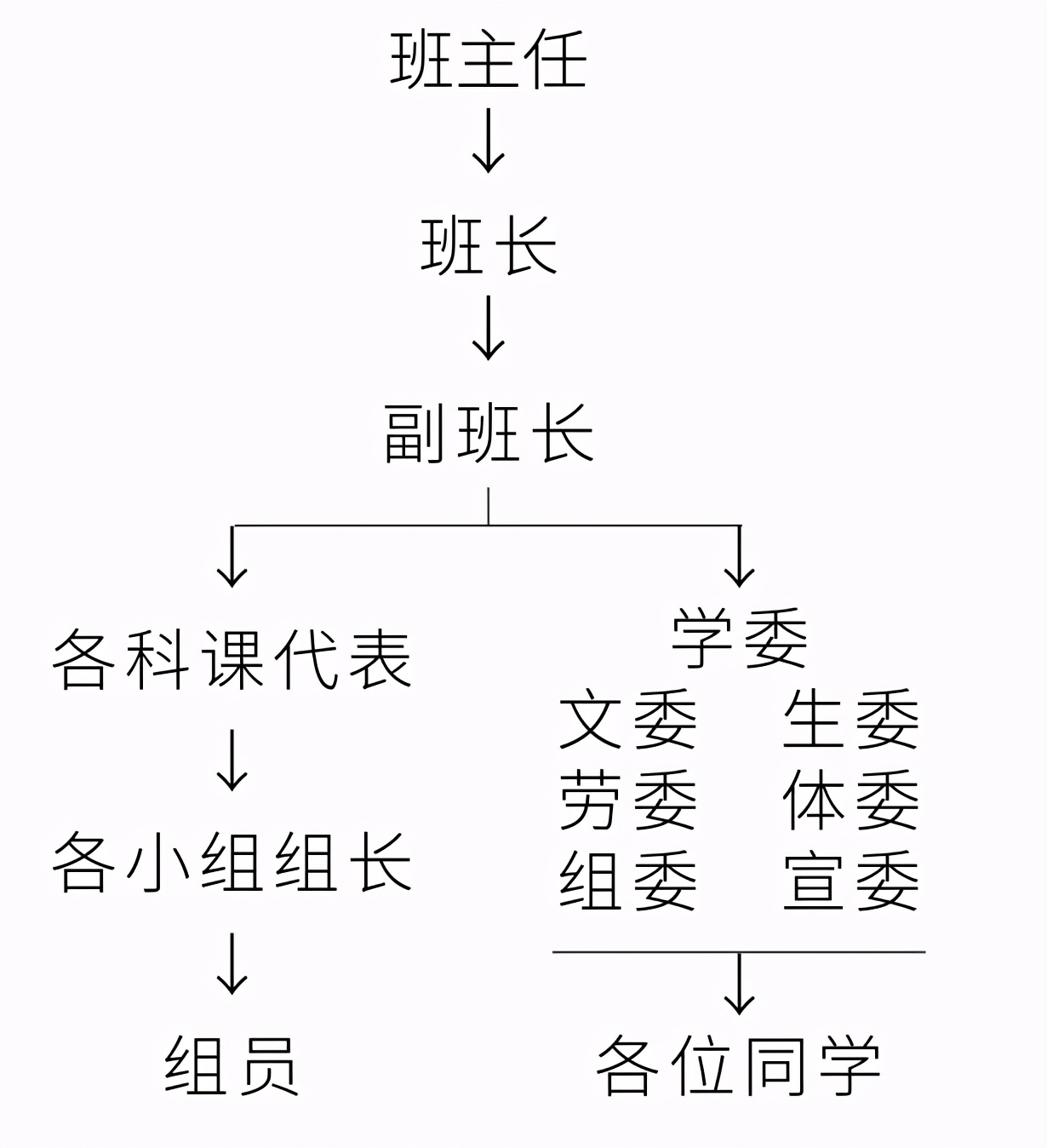 如何运用心理学原理加强班级管理,如何在班级管理中运用自己人效应