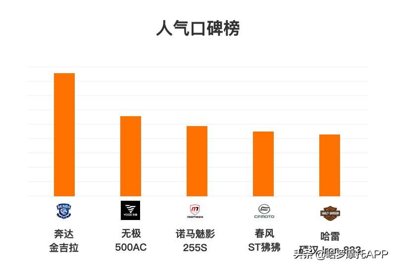 无极500ac保有量,春风狒狒500
