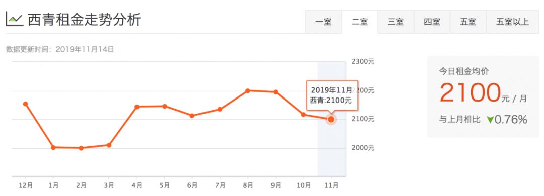津市租房价格表,天津租房一般多少钱一平方