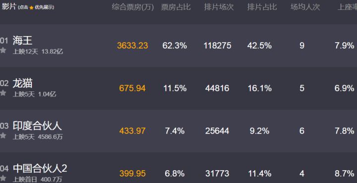 看老戏骨的魅力,赵立新哪部戏最火