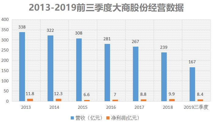 关店裁员最惨的一次,裁员关店现状如何