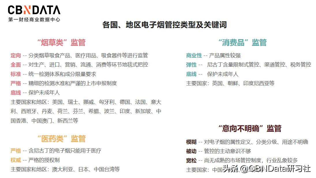 *子烟电**究竟是什么生意？看看国外怎么做的