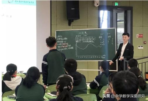 用数学的眼光发现数学中的问题,数学思维突破100题