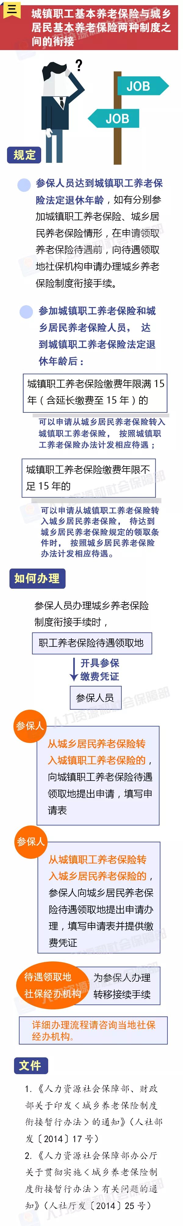异地社保转移到北京怎么办理,社保公积金异地转移如何办理