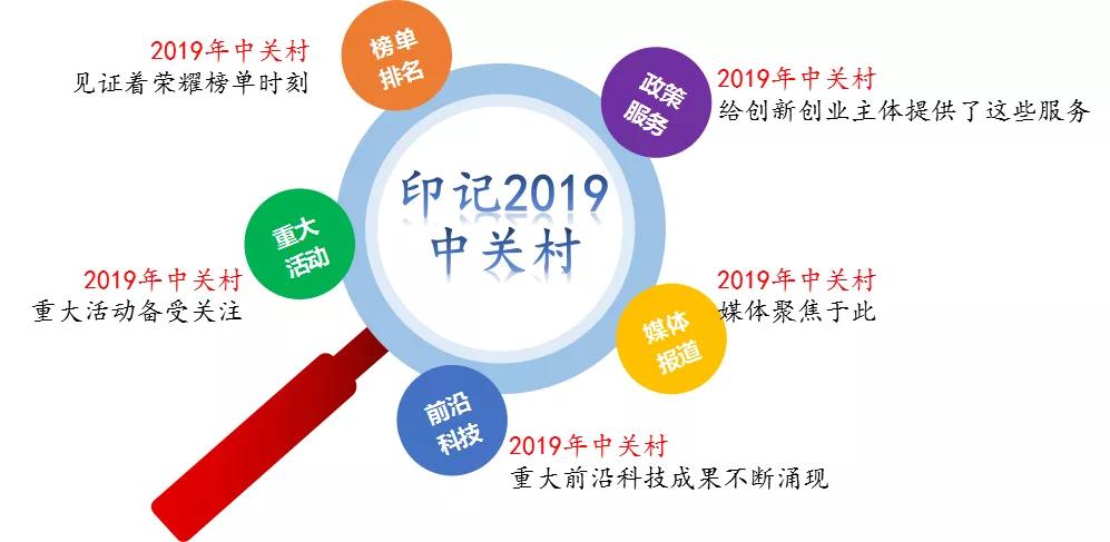 中关村的性能排行,中关村最新技术