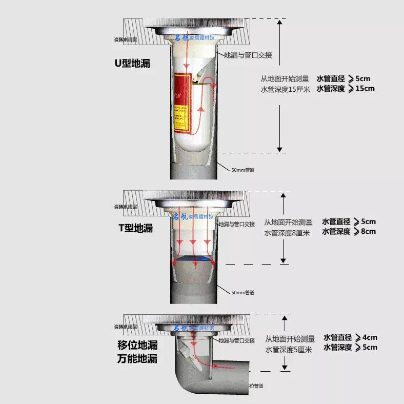 淋浴间施工标准,淋浴间施工顺序