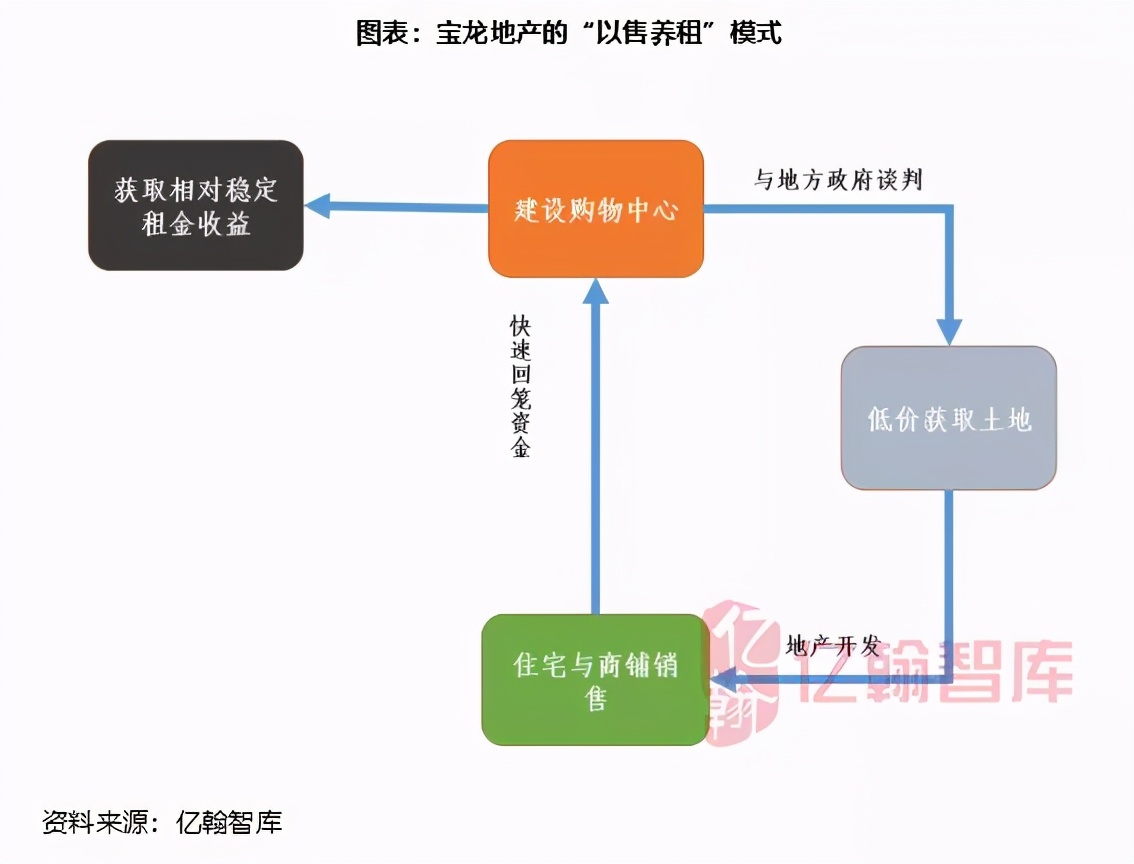 瀹濋緳鍦颁骇鎶曡祫鍝簺椤圭洰,瀹濋緳鍦颁骇璺ㄨ秺寮忓彂灞曠殑鍗佸勾
