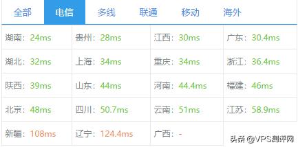 香港沙田CN2GIA一款适合做网站的VPS真实测评