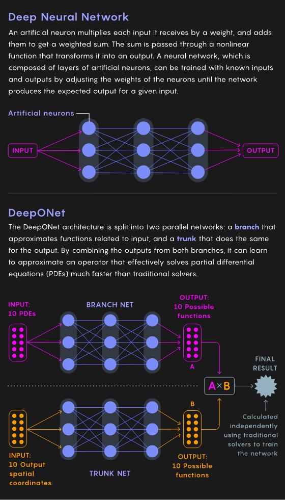 高数能解决高中数学吗,高数能解决什么问题
