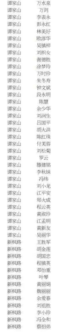 景德镇2021公租房名单,景德镇公租房在哪里