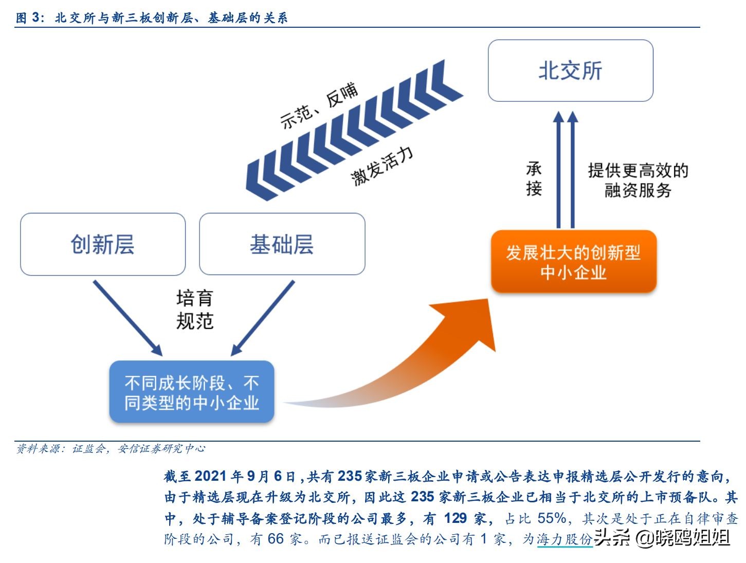 精选层何时到北交所上市,北交所精选层能交易吗