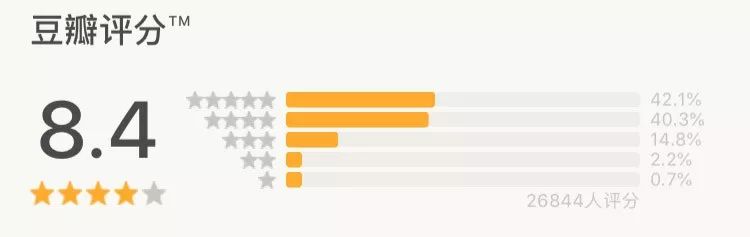 韩电视剧推荐经典排行榜,2019中韩电视剧