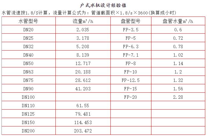 空调水系统的设计类型和特点,空调水系统和风系统优缺点