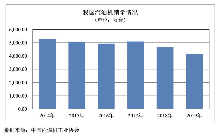菱电汽车电控系统股份,武汉菱电汽车电控系统公司怎么样
