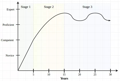 “寒冬”已至，年薪百万的程序员沦为流浪汉