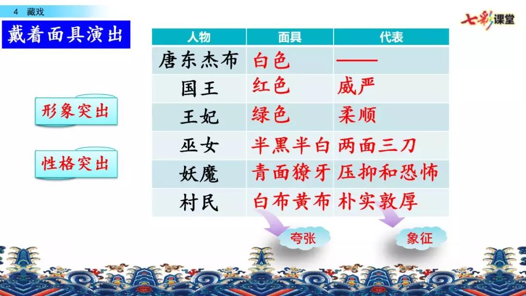 部编版六年级下册语文藏戏练习题,六年级下册语文第四课藏戏朗诵