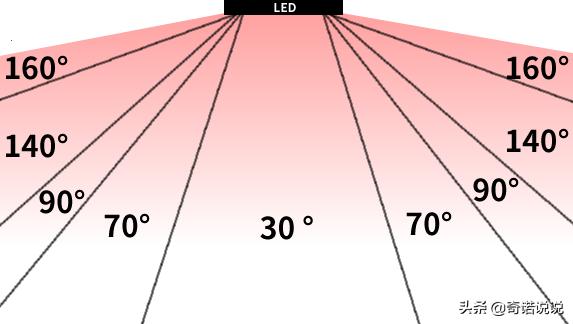 组装电脑27寸最好的显示器推荐,4500组装电脑最强配置加显示器