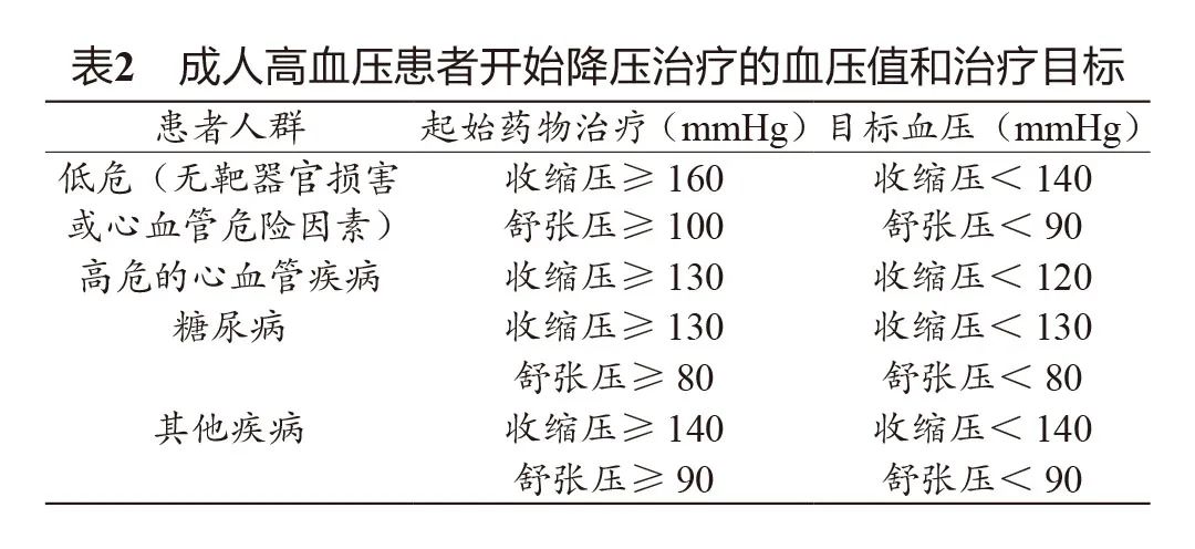 专家解读高血压视频,专家对高血压的建议