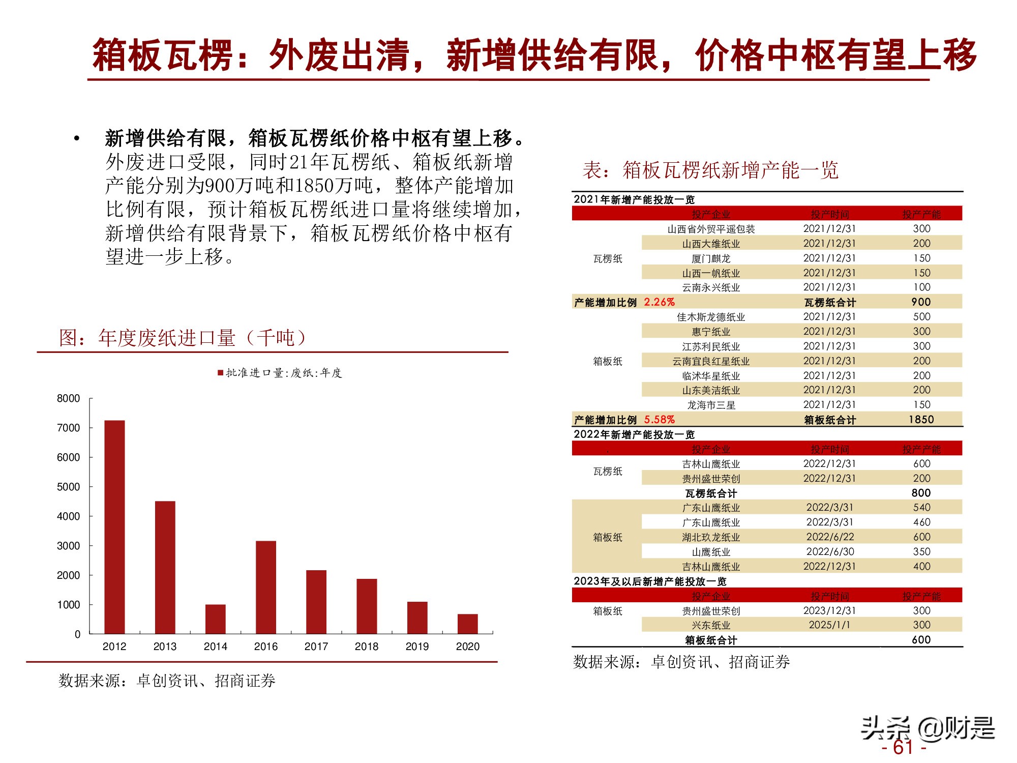轻工消费行业2022年度投资策略：深蹲完毕起跳在即
