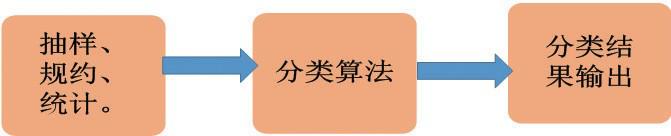 加密流量监测与态势预警平台,关于加密流量分析的研究现状