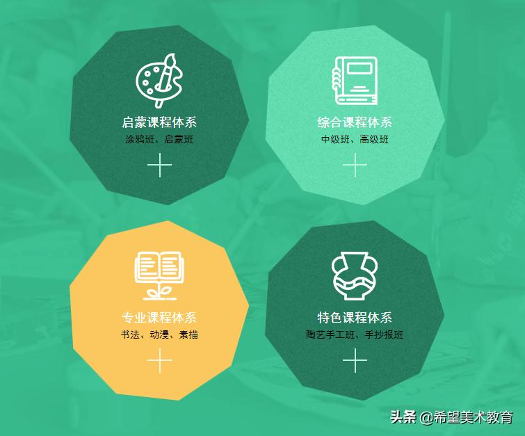 武汉少儿美术培训机构排名,少儿美术培训课程体系