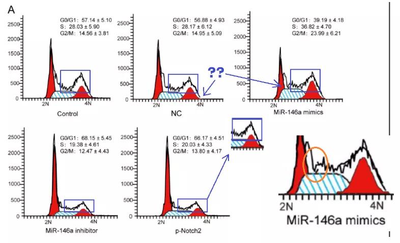 众多大佬沦陷“论文工厂”!112篇论文,55%获基金资助