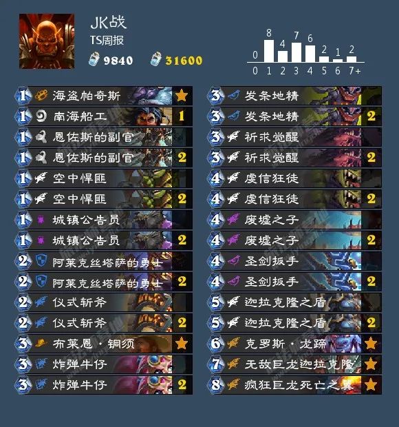 炉石传说40张卡组猎人,炉石传说40张卡组德鲁伊