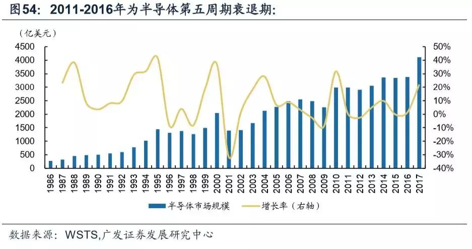 模拟ic主要厂商,模拟ic市场现状