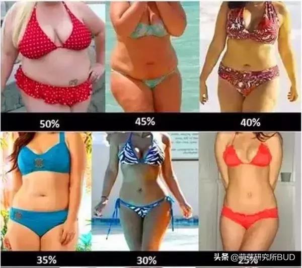 最强产后身材恢复指南，让妈妈们科学恢复好身材！