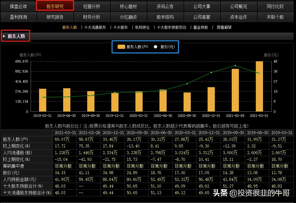 不起眼的功能键“F10”，助你投资少走很多弯路