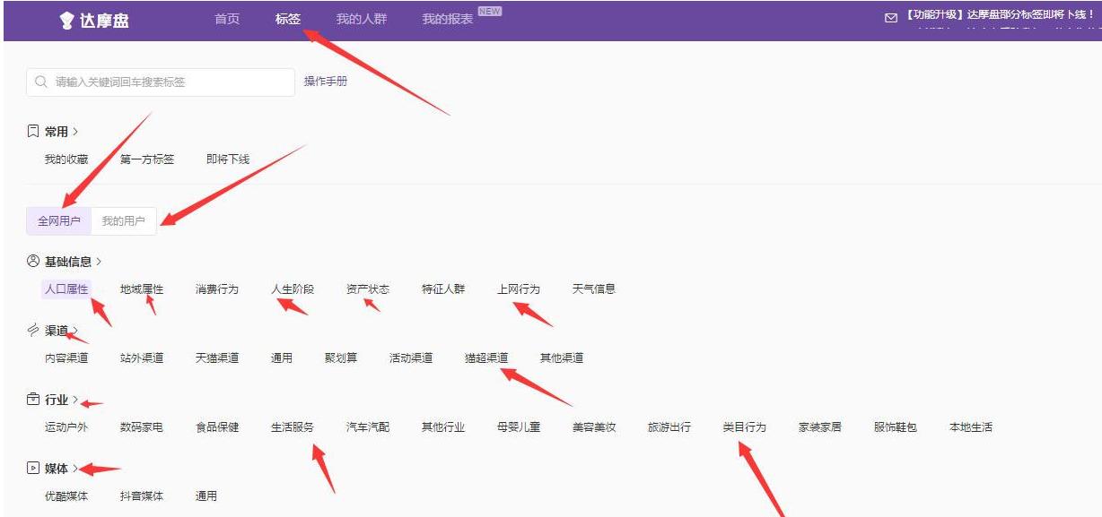 关于店铺标签的一些深度解读,如何用超级推荐店铺人群标签