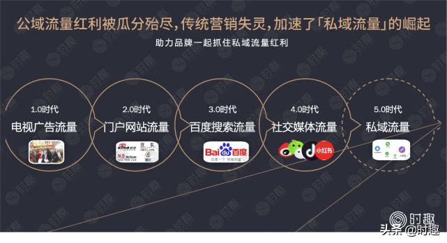 经验分享怎样正确做私域流量,私域流量运营如何正确操作