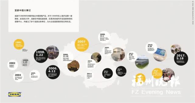 福州宜家现在的营业时间,福州市宜家综合体开业时间