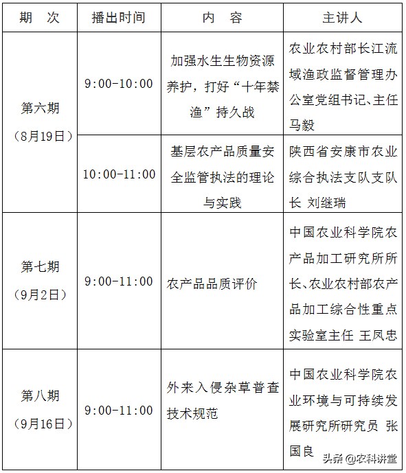 农科讲堂远程培训,农科讲堂视频全集