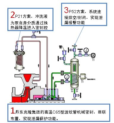 泵的机械密封安装讲解视频,高温泵密封解决方案