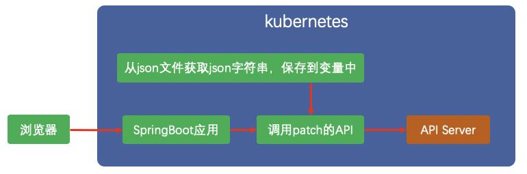 k8s手机端,k8s官网下载
