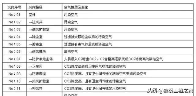 人防工程结构设计原理,人防工程设计讲解视频